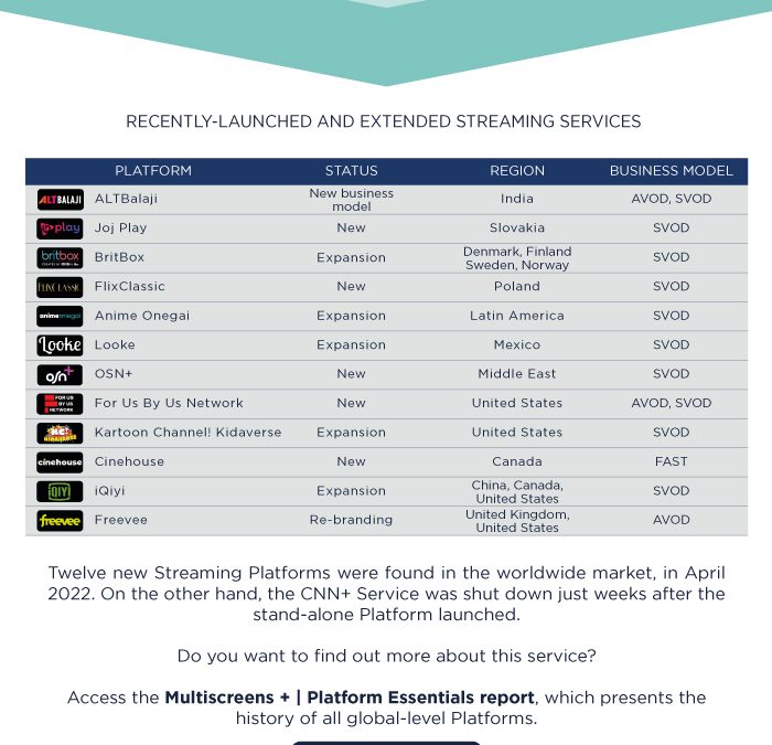 Multiscreens+ | Platform Essentials – Abril 2022
