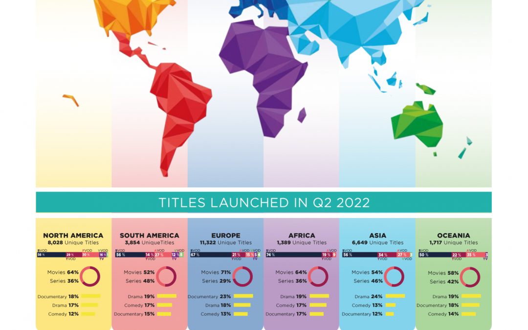 ¡Nueva infografía! Distribución global de películas y series | Q2 2022