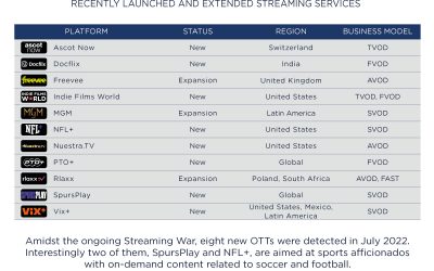 Vix+ and SEVEN other New Streaming Services Detected | July 2022