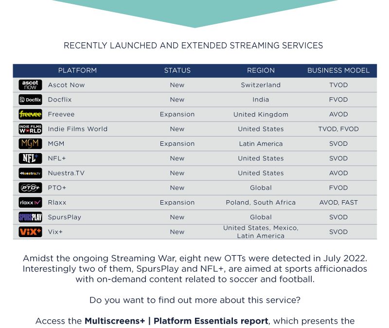 Vix+ and SEVEN other New Streaming Services Detected | July 2022