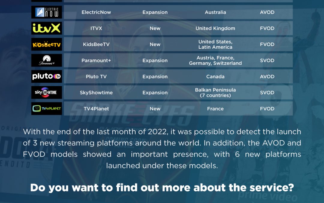 Multiscreens+ | Platform Essentials – DECEMBER 2022