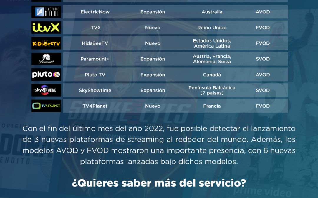 Multiscreens+ | Platform Essentials – DICIEMBRE 2022