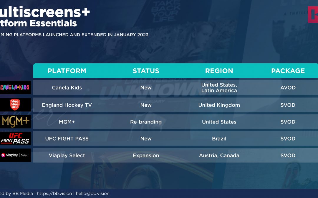 Multiscreens+ | Platform Essentials – Enero 2023