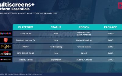 Multiscreens+ | Platform Essentials – January 2023