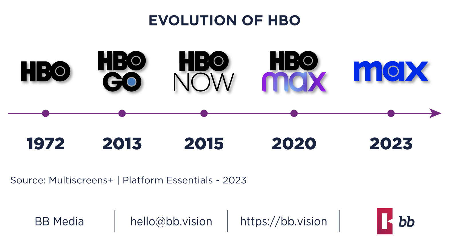 HBO MAX Announces April 2023 Release Schedule For Original