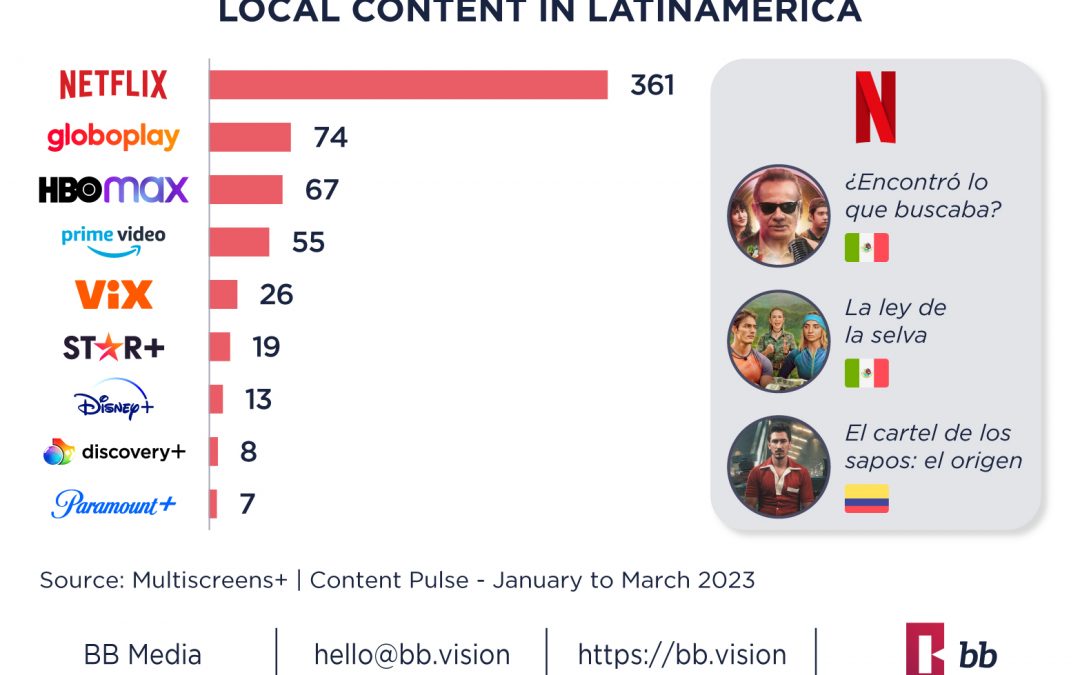 Original Content in Latinamerica
