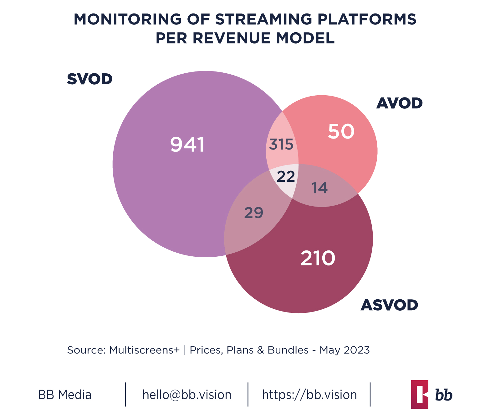 BB Media - Advertising on Streaming Platforms: What Consumers Can Expect