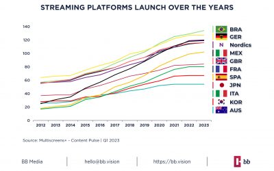 New FREE Report: ‘International Digital Entertainment: the Platforms & the Players’