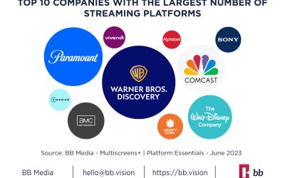 ‘Streaming Wars’: The Fierce Competition in the Streaming World
