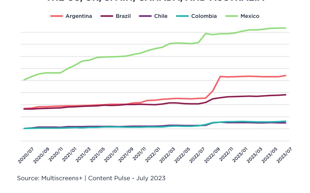 The Latin Fever: Which countries enjoy Latin American content the most?