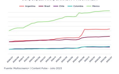 La fiebre latina: ¿Cuáles son los países que más disfrutan del contenido latinoamericano?