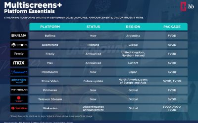 Multiscreens+ | Platform Essentials – September 2023