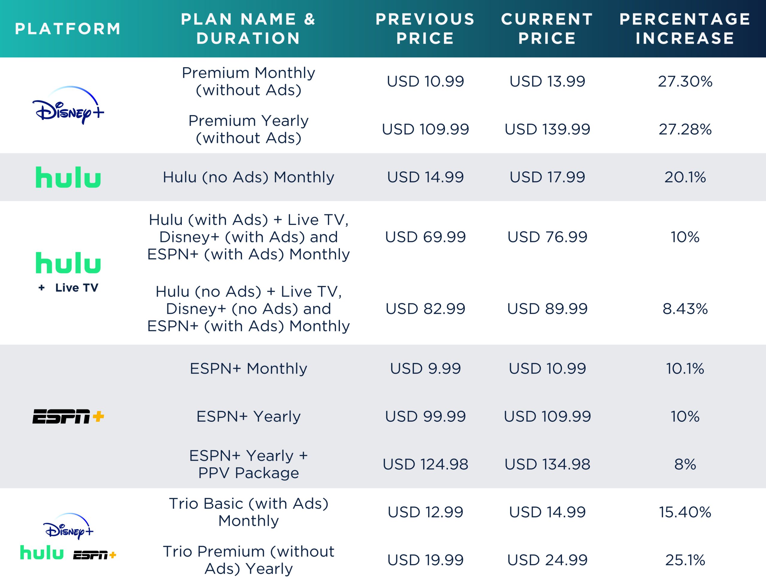 Prime Video Channels — What It Is, How Much It Costs