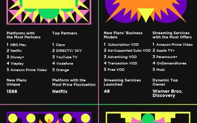 Streaming Services 2023 Wrapped!